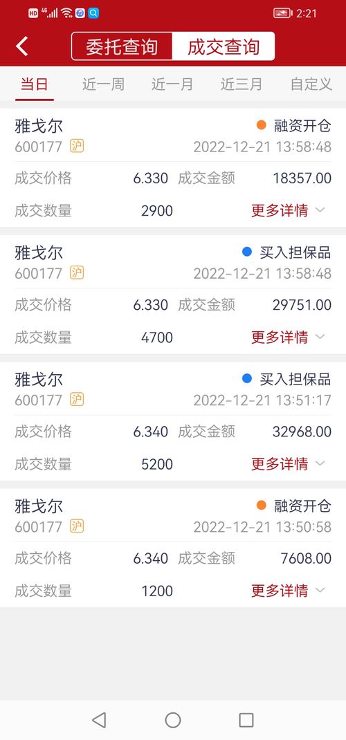 600177雅戈爾股吧