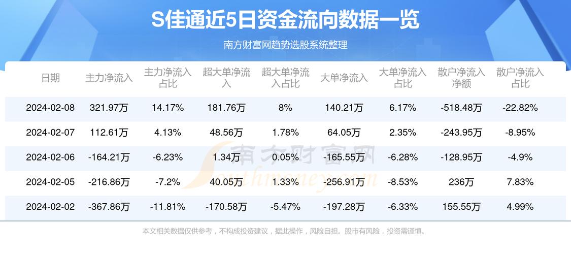 600182佳通股票