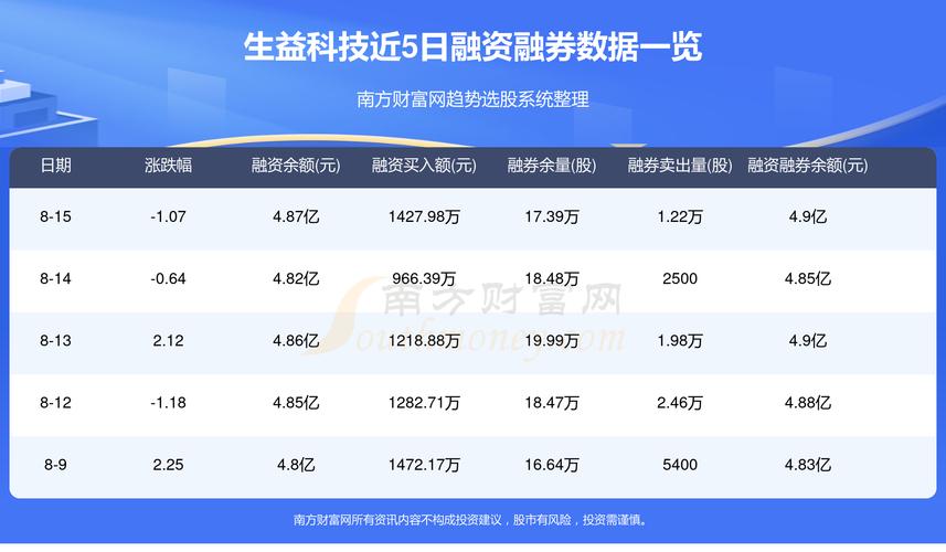600183生益科技吧