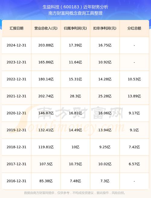 600183股吧分析，600816 股吧