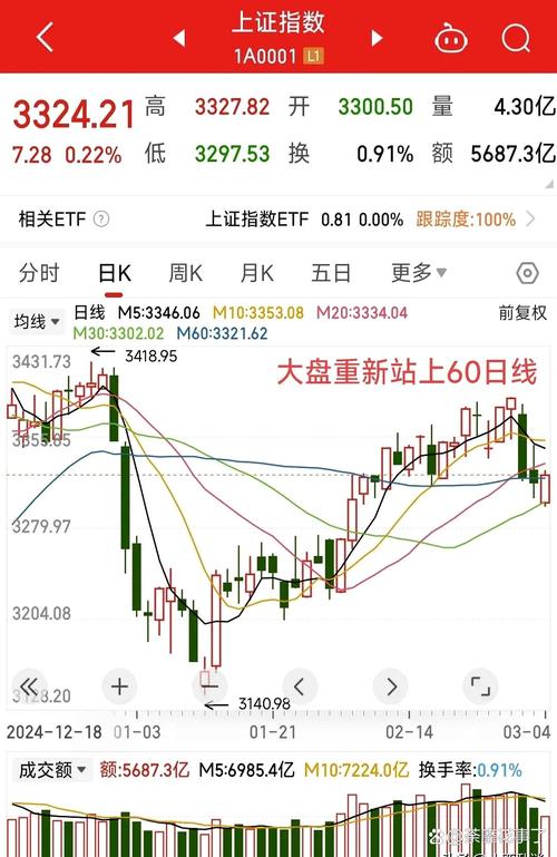 600187股票診斷