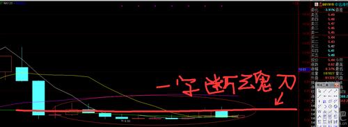 6001919股吧，600817股吧