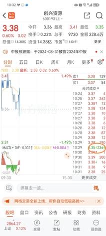 6001939，600193股票行情