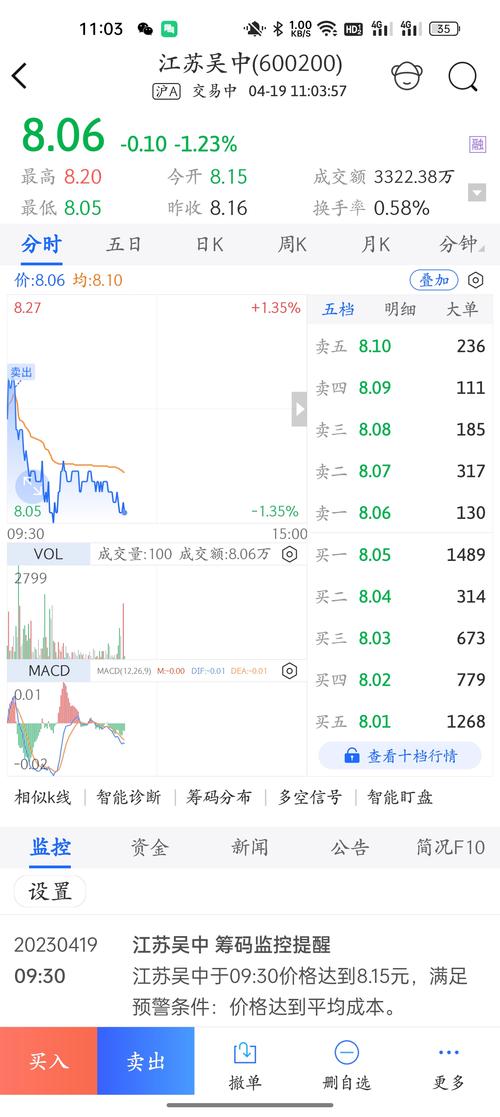 600200江蘇吳中股吧