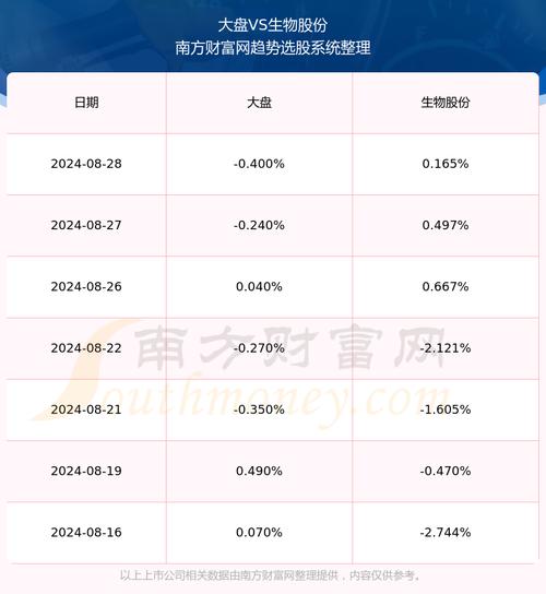 600201生物股份