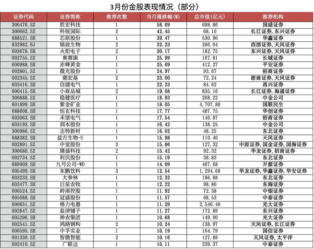 600206目標(biāo)價(jià)