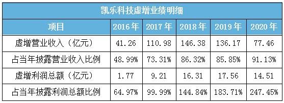 600260凱樂(lè)科技重組
