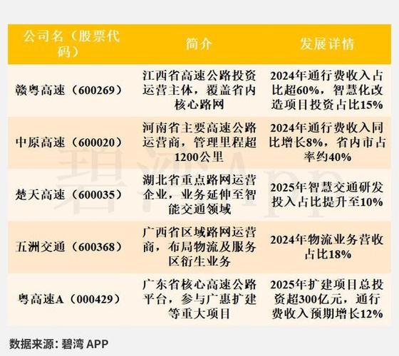 600269贛粵高速三季報