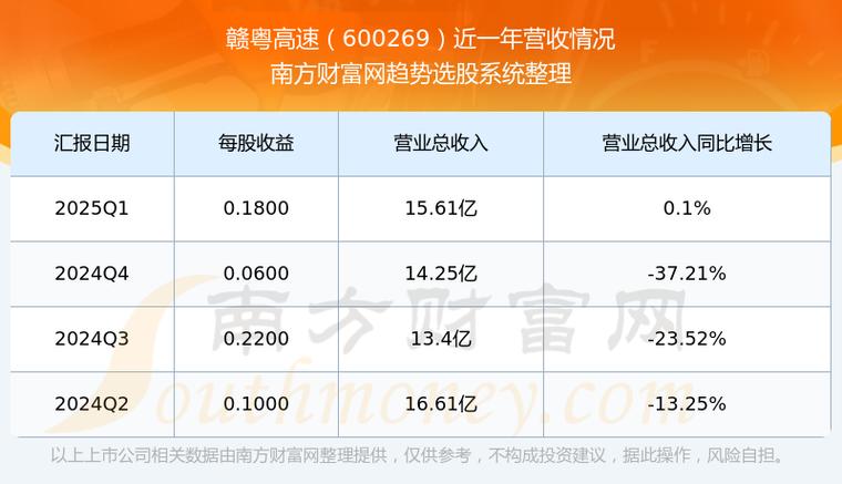 600269贛粵高速股