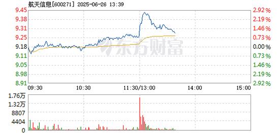 600273股票行情走勢，600271航天信息