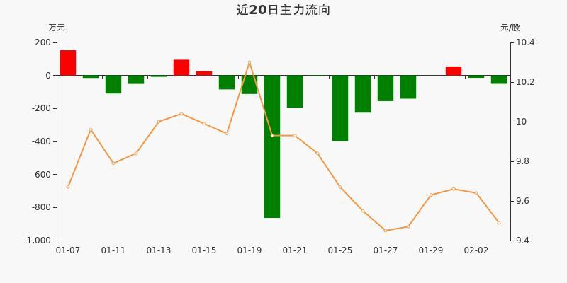 600288大恒科技同花順
