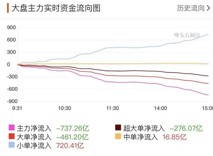 600290股票走勢，600290資金流向