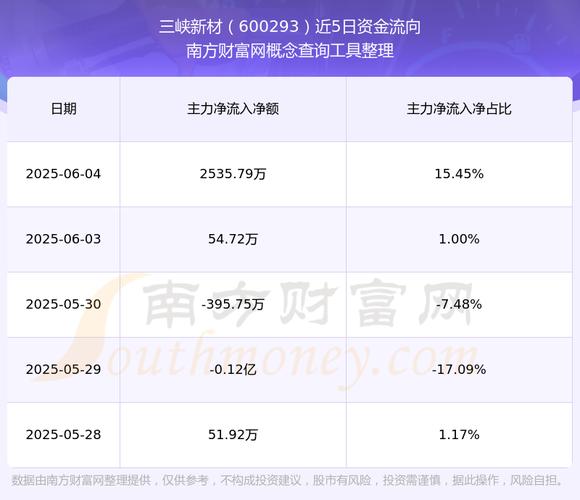 600293三峽新材股吧，600293多晶硅概念股龍頭
