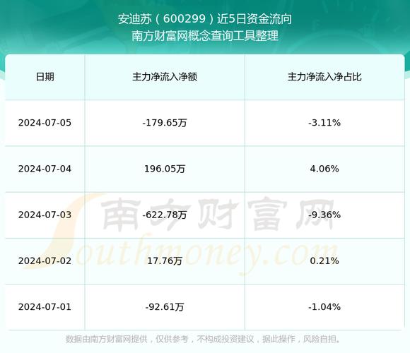 600299安迪蘇股吧，600299