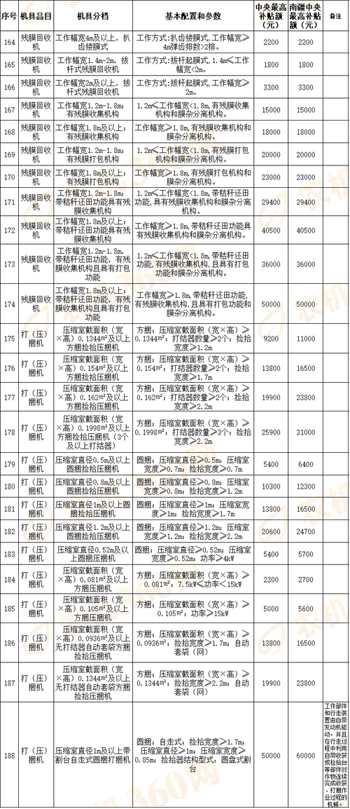 600313農(nóng)發(fā)種業(yè)目標(biāo)價