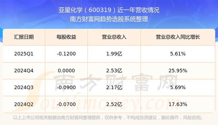 600319亞星化學(xué)股吧