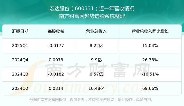600331宏達(dá)股份是哪里的
