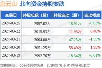 600332白云山股吧