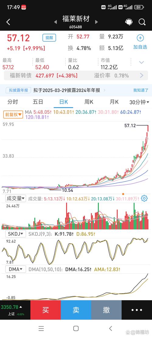 600332白云山股吧，600332股吧東方財(cái)富行情走勢