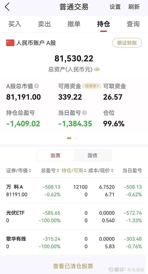 600332股票持倉(cāng)