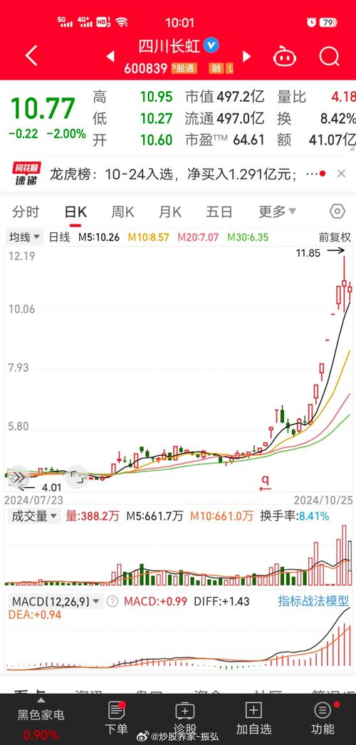 600338股票目前能買嗎