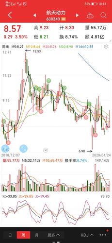 600343股票股吧