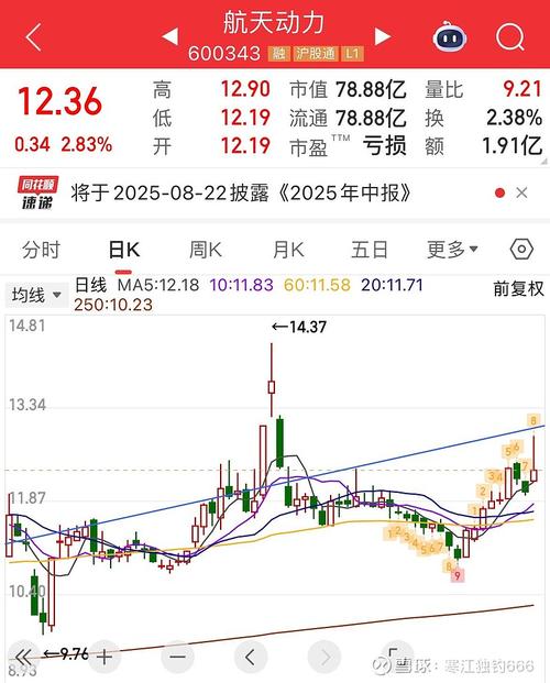 600343航天動力股吧