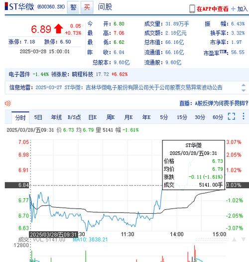 600360目標價