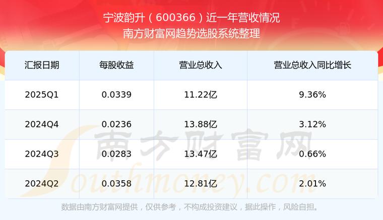 600366寧波韻升目標(biāo)價，600366股價行情