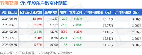 600368五洲交通股票行情，600368股票行情