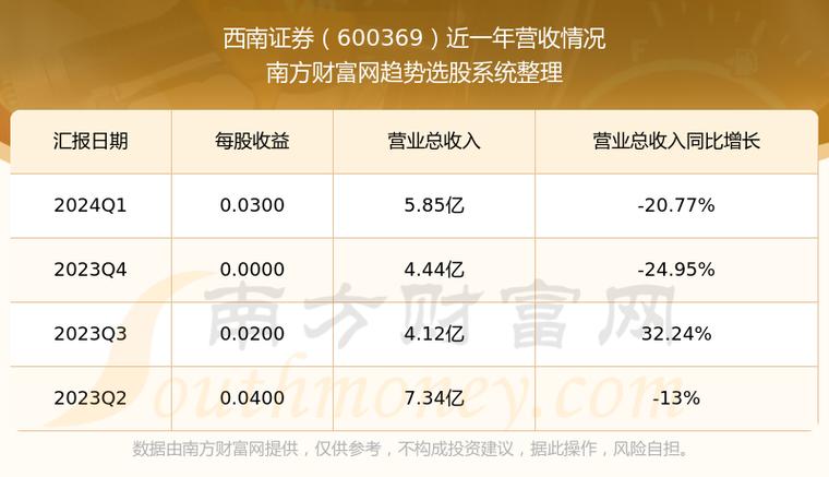 600369股票上市日期