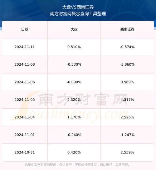 600369股票行情，600369西南證券東方財(cái)富