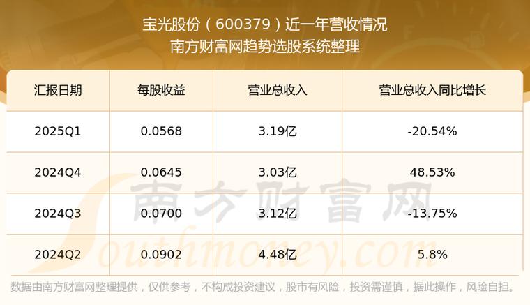 600379寶光股份股吧