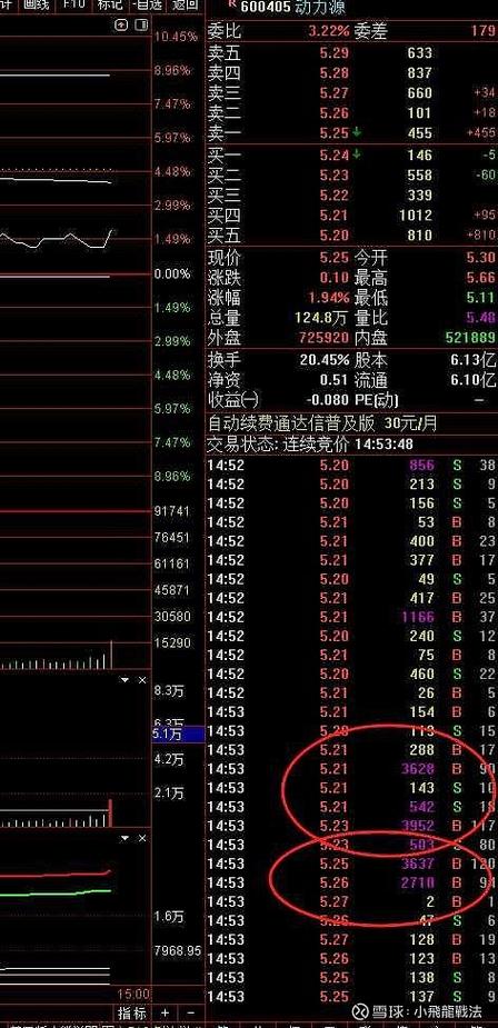 600405動力源股吧