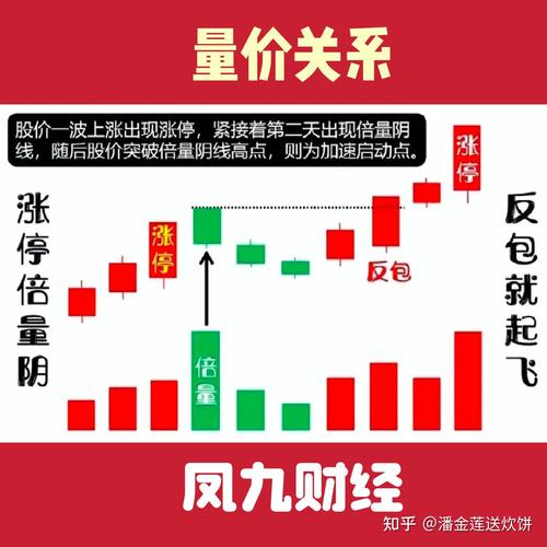600408股票入門