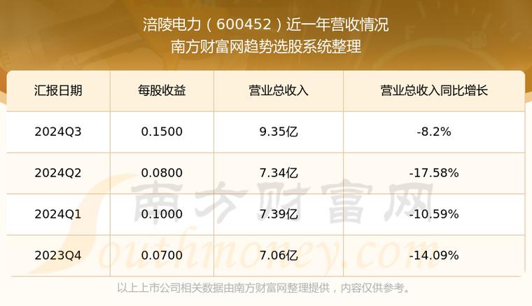 600452股票會(huì)漲么，600452涪陵電力最新消息