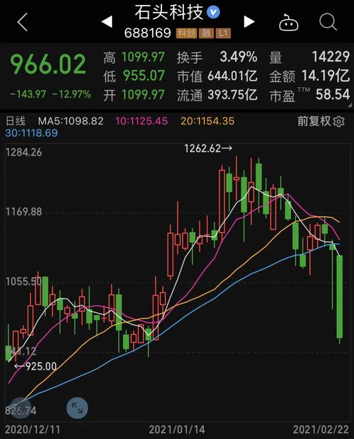 600466股票