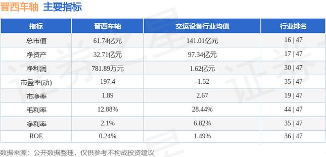 600495晉西車軸最新信息