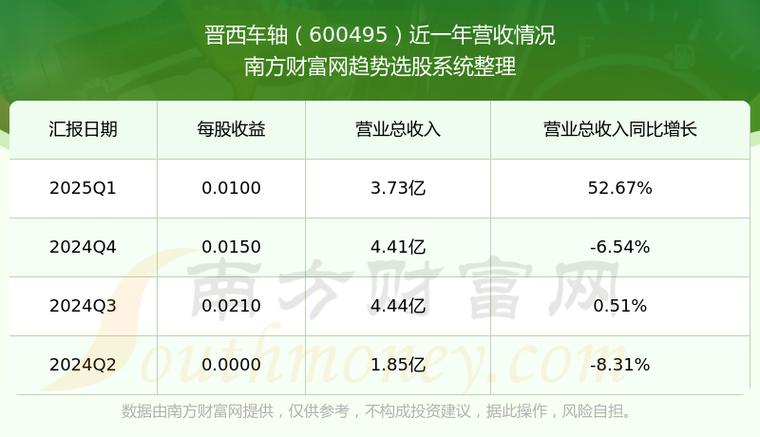 600495晉西車軸股吧