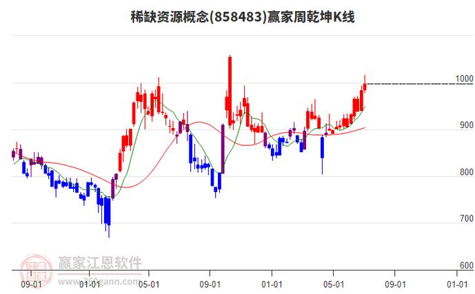 600497馳宏鋅鍺股票
