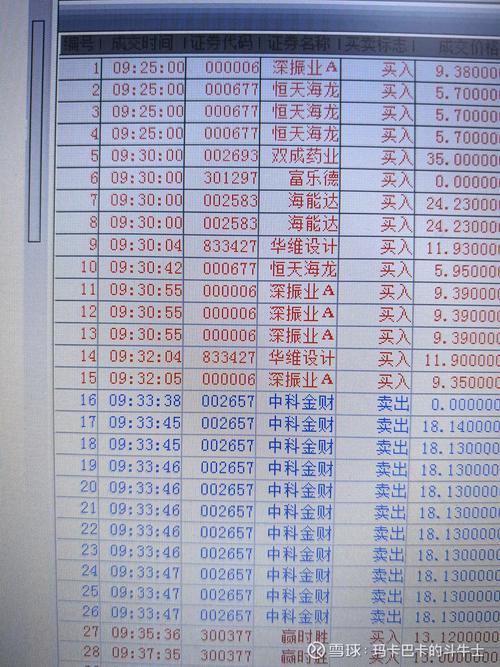 600499定增2019年4月定增價格，600499股吧