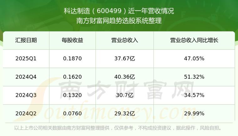 600499科達(dá)潔能股票