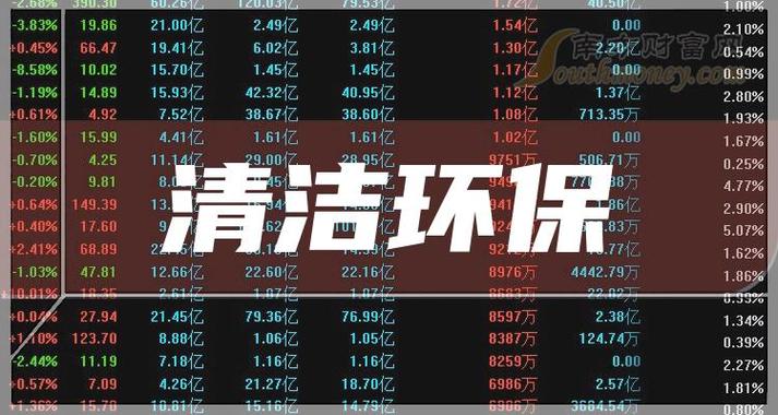 600499股票