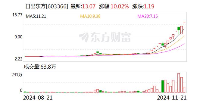 600503股票，600195股票