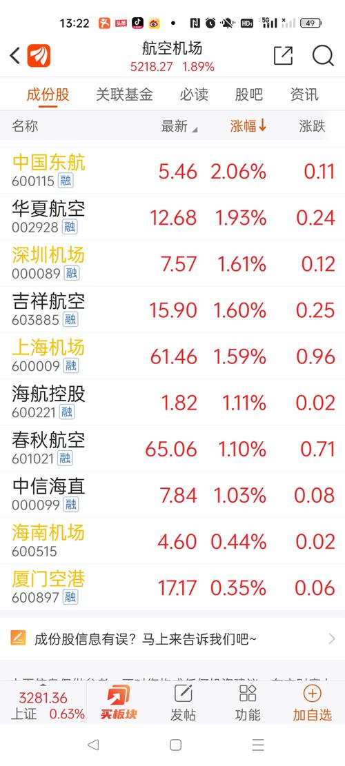 600515海南機場股吧，600515股票