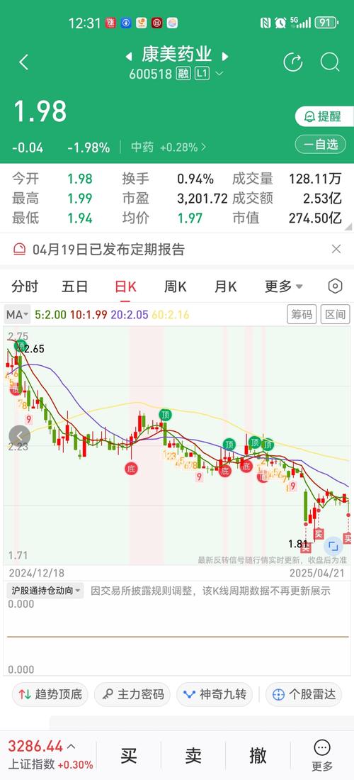 600518康美千股千評(píng)