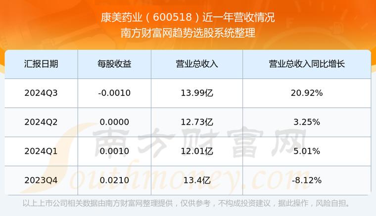 600518康美藥業(yè)十大股東