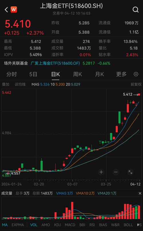 600518最新股價(jià)