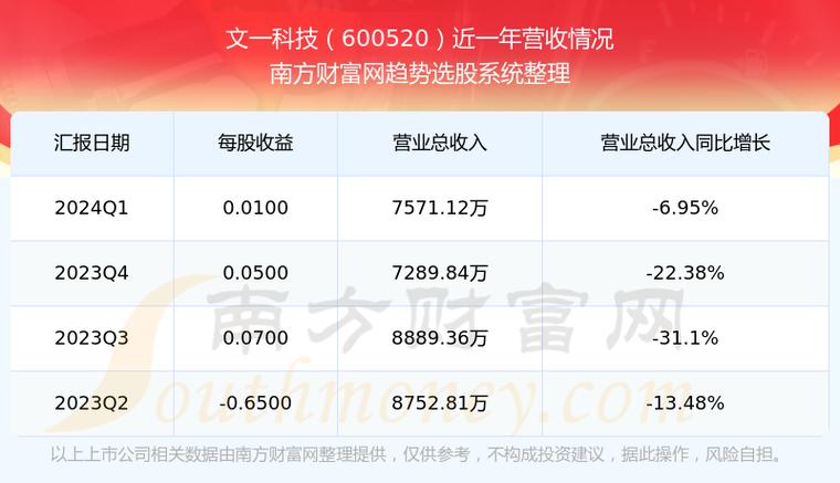 600520文一科技股吧
