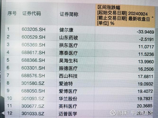600529山東藥玻股吧
